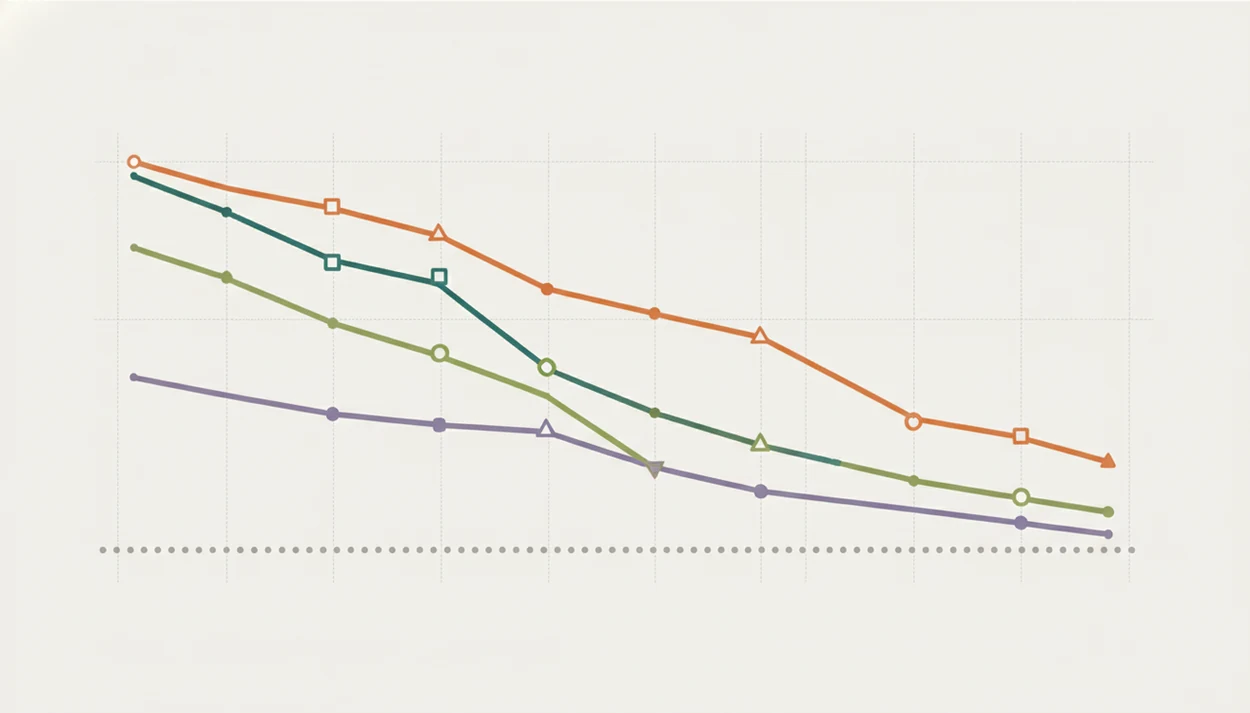 A minimal line-chart illustration shows declining aviation accident-rate trends over a long timeline.